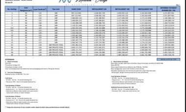 Dijual villa residence bisa dimanajemenkan dapat ROI, di Nusa Penida, Bali.
