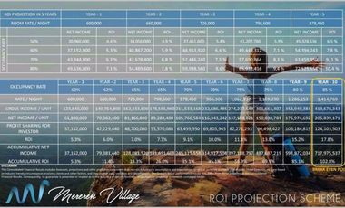 Dijual villa residence bisa dimanajemenkan dapat ROI, di Nusa Penida, Bali.