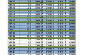 Rumah Megah Murah Dalam Perumahan!!!