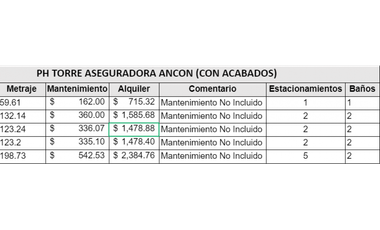 OFICINA 123M2 MANTENIMIENTO INCLUIDO TORRE ANCON, EN COSTA DEL ESTE