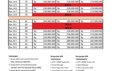 Perumahan harga terjangkau konsep apartemen di utara candi prambanan