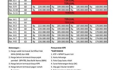 Rumah Harga Bersahabat hanya 160 Jt-an Di Manisrenggo
