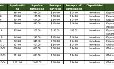 BODEGA EN RENTA EN NAUCALPAN 345m2,  $ 82,800.00