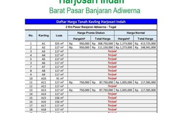 Isu Bakal Resesi Global Kencang Berhembus Lantas Tunda Keputusan Beli Tanah?