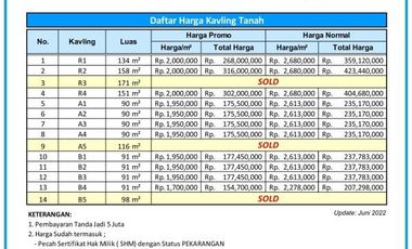 Tanah Pinggir Jalan Raya, Selatan PEMDA Slawi-Tegal