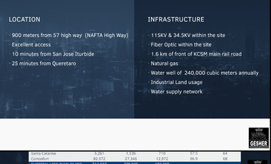LOTES INDUSTRIALES - WorldPort ind. Park - S.José de Iturbide - $55 USD/m2