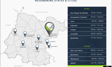 LOTES INDUSTRIALES - WorldPort ind. Park - S.José de Iturbide - $55 USD/m2