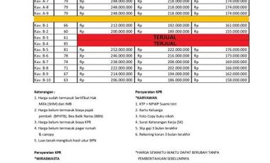perumahan dengan konsep apartemen harga terjangkau