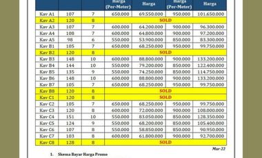 Cheap Land West of YIA Airport, Row Road 5m