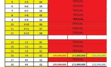 Rumah Murah di Prambanan DP Ringan Cicilan 1 Jutaan SISA 2 UNIT!