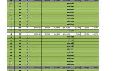 Hunian Harga Murah Dalam Cluster Di Perumahan Elit Prambanan, Siap KPR