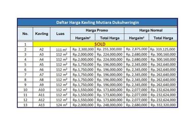 Kavling Selatan RSUD Soeselo Slawi, Legalitas SHM: Harga Promo