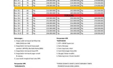 SPESIAL PROMO! LONCHING RUMAH DI GRIYA PRATAMA ASRI 4 HARGA 150 JT-AN