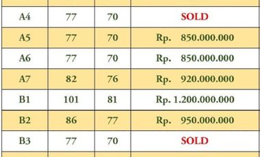Rumah siap huni di jatiluhur jatiasih 1,5 km ke Puskesmas Jatiluhur
