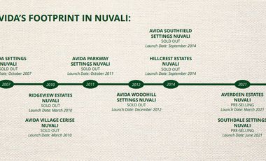 PRE SELLING CONDO FOR SALE IN NUVALI SOLARA PARK STOREYS Nuvali Laguna Evoliving Parkway Ave Brgy. Canlubang Calamba City Laguna