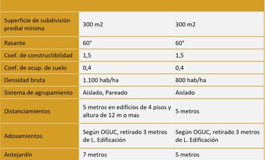 Venta Casona Comercial Con Anteproyecto De Edificio / TH-7