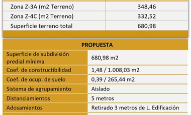 Venta Casona Comercial Con Anteproyecto De Edificio / TH-7