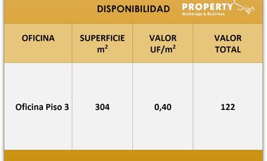 Oficinas Coyancura / Las Bellotas Providencia / Of-71