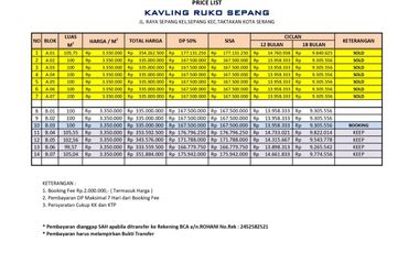 Tanah 100 m Pinggir Jalan Raya Sepang