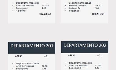 LUJOSOS DEPTOS EN PREVENTA CON TERRAZAS Y ROOF GARDEN PRIVADO