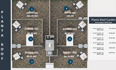 LUJOSOS DEPTOS EN PREVENTA CON TERRAZAS Y ROOF GARDEN PRIVADO