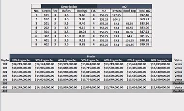 LUJOSOS DEPTOS EN PREVENTA CON TERRAZAS Y ROOF GARDEN PRIVADO