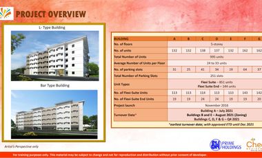 PRE SELLING & RFO condo in SM marilao NO DOWN PAYMENT as low as 12k monthly