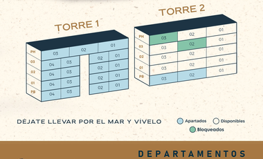 PREVENTA DE DEPARTAMENTOS VISTA AL MAR, PLAYA MIRAMAR