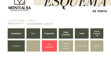 TERRENOS RESIDENCIALES MONTEALBA EN VENTA EN JESÚS DEL MONTE