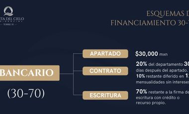 DEPARTAMENTO NUEVO AL PONIENTE EN PUNTA DE CIELO DE AGUASCALIENTES
