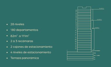 Preventa Departamentos en Nuevo Sur