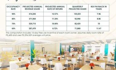 Atharra Suites- For Assume Unit in Dao, Dauis, Panglao | BOHOLANA REALTY