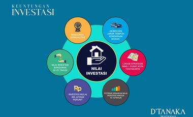 Samping Kampus Sanata Dharma, D'Tanaka, Kawasan Kampus