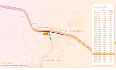 RENTA TERRENO COMERCIAL Y SERVICIOS