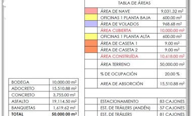 Proyecto de inversión Tresguerras / Nave para almacenamiento y logística / QUERÉTARO, LA JOYA