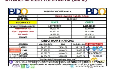 Affordable PAG-IBIG Rent-to-Own Condo near R. Papa LRT Station - Your Urban Lifestyle Starts at Urban Deca Manila