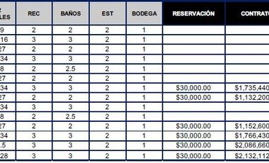 Lujoso Departamento Nuevo En Venta, Con Extraordinaria Ubicacion