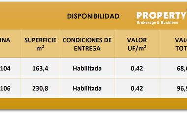 Locales Comerciales Los Abedules / Of-74