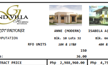 4 Bedroom House and Lot for Sale Rfo in Bauan Grand Villa, Bauan Batangas