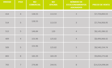 Venta de oficinas de Lujo en Vía Montejo, frente a Harbor