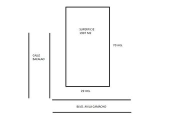 TERRENO COMERCIAL EN RENTA BLVD. ÁVILA CAMACHO BOCA DEL RÍO | ARLETTE FLORES