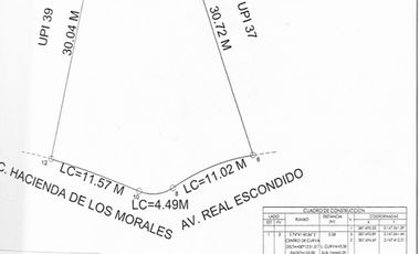 TERRENO RESIDENCIAL EN VENTA FRACC. ALTOZANO $4,480,000.00