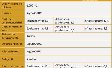 Venta Terr. Industrial Laguna Sur Pudahuel 7 UF/m2 / TI-24