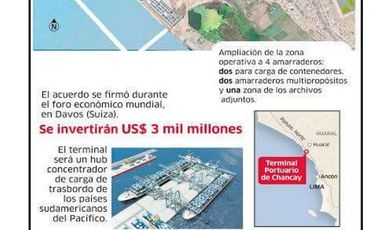 EN VENTA TERRENO  271.00 HECTAREAS EN CHANCAY, A 10 MINUTOS DEL PUERTO DE CHANCAY