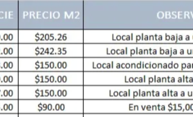 Box Market Tonalá - Locales Comerciales con Excelente Ubicación Desde 77 - 208 m²