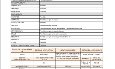 Terreno uso comercial camino a San Bernardo, Chillán