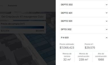 PENTHOUSE **Fantástica oportunidad que no puede dejar pasar**