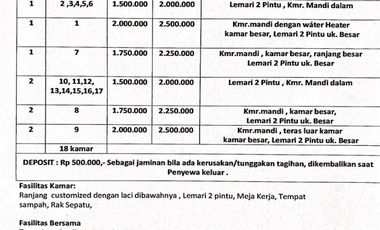 Kost Dekat AEON Mall Tanjung Barat, Stasiun Tanjung Barat, RSUD Pasar Minggu