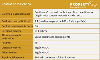 Terr. Habitacional San Rafael Los Andes / TH-10