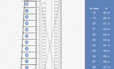 LOCALES COMERCIALES PRE VENTA EN EL FRAY JUNIPERO IDEAL PARA INVERSIONISTAS